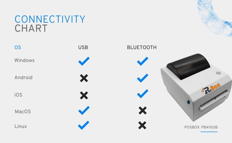 4″Thermal Label + Receipt Printer