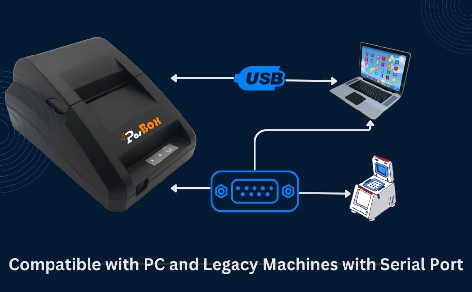 2"(USB+Bluetooth) 90mm/s Thermal Receipt Printer (No Battery Backup)