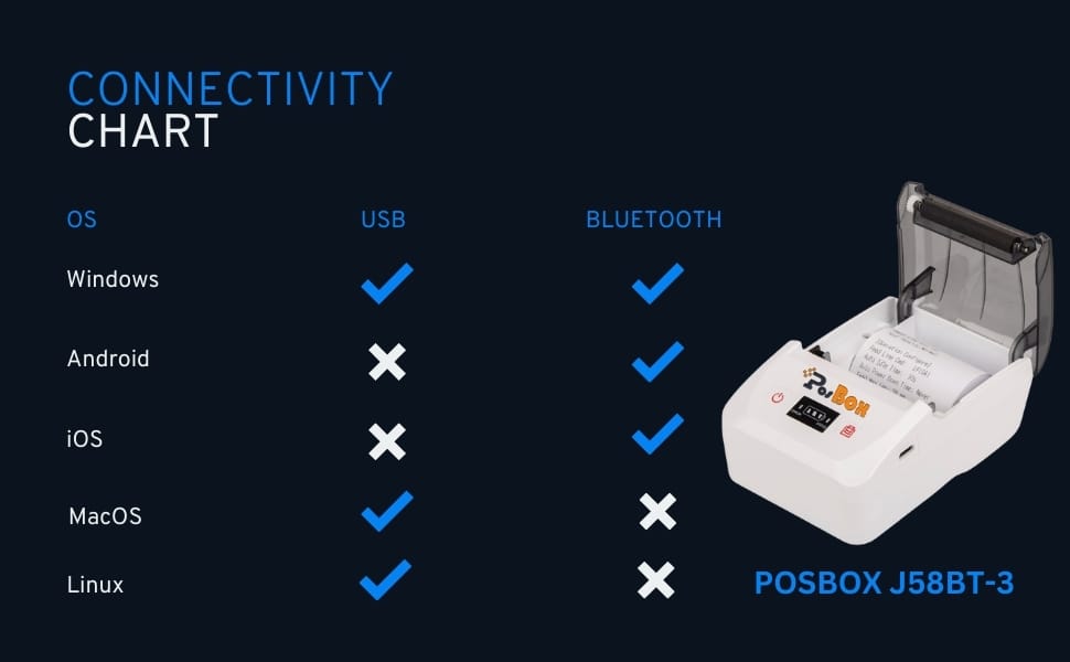 2" USB + Wireless Bluetooth 90mm/s Portable Thermal Receipt Printer