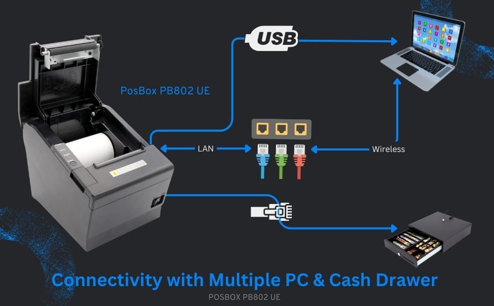 3" Thermal Receipt Printer